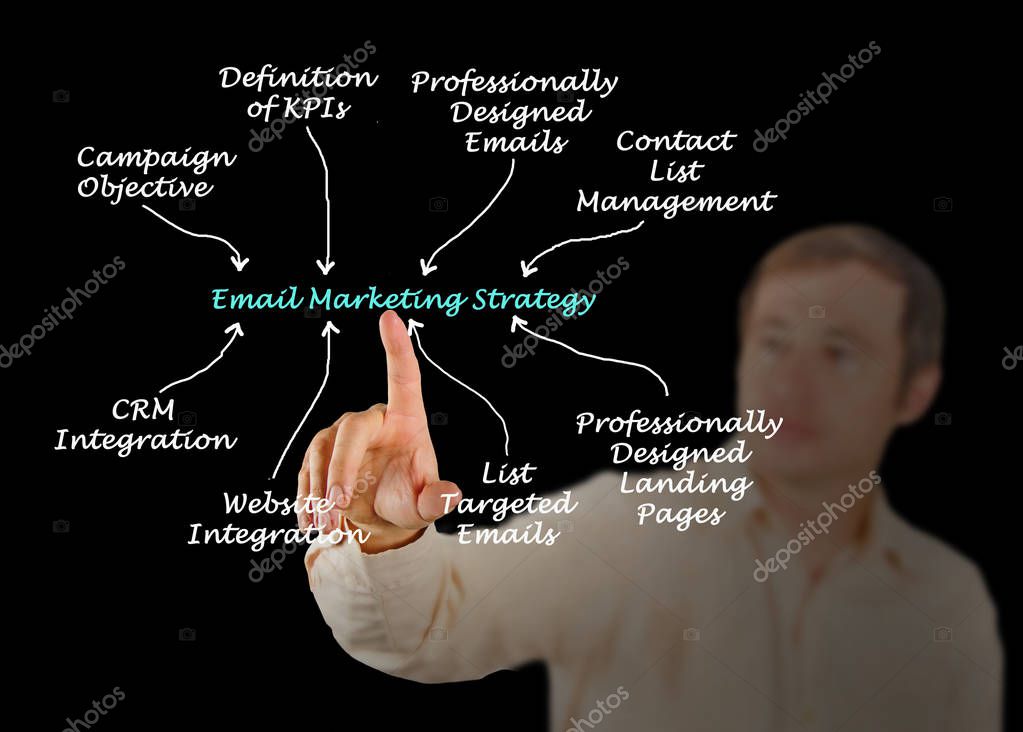 Symbol für Listenverwaltung